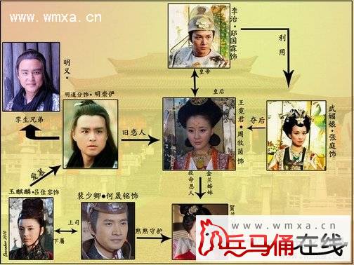 唐宫美人天下演员表