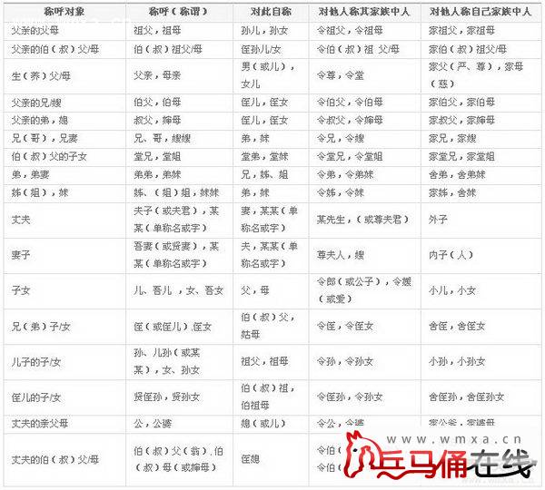 中国人亲戚关系图