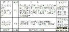 2012年中共陕西省委党校研究生、本科班招生简介