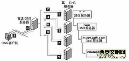 虚拟的互联网现实中如何运作 美国控制下探问我们安全吗？