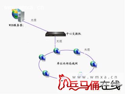 虚拟的互联网现实中如何运作 美国控制下探问我们安全吗？