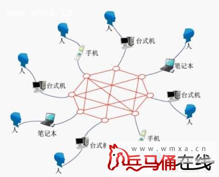 虚拟的互联网现实中如何运作 美国控制下探问我们安全吗？