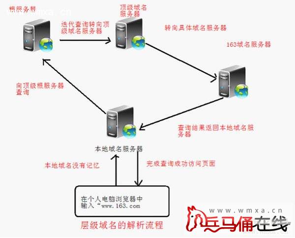 虚拟的互联网现实中如何运作 美国控制下探问我们安全吗？