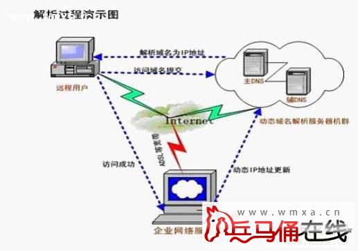 虚拟的互联网现实中如何运作 美国控制下探问我们安全吗？