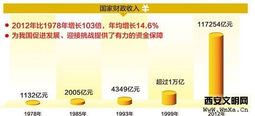 人民日报晒中国经济成就:人均GDP35年增长1