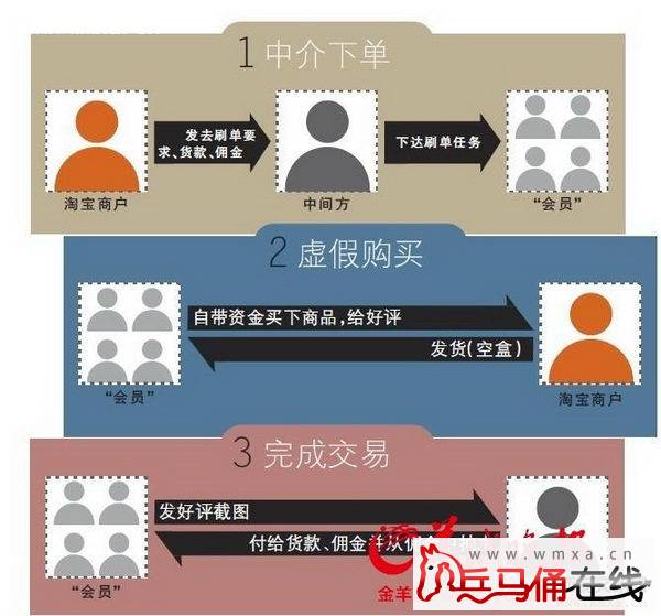 【淘宝刷单骗局】