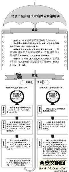 北京居民大病医保报销额不封顶 需严控骗保漏