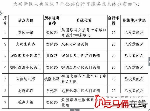 大兴新区未央区域6个公共自行车服务点投放使