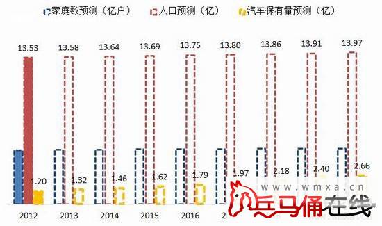 人均汽车保有量排名_世界人均gdp排名