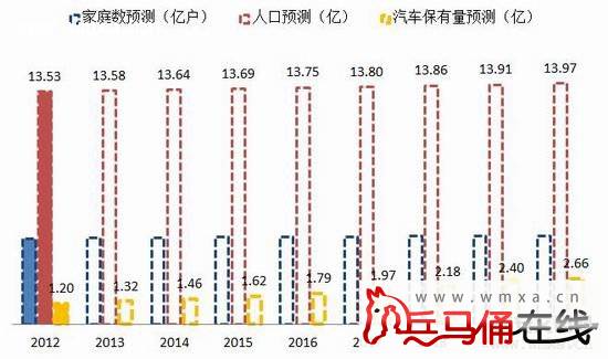 2014汽车保有量排行榜 汽车保有量排名