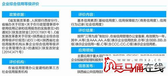 陕西多措并举推进社会信用体系建设 将诚信陕