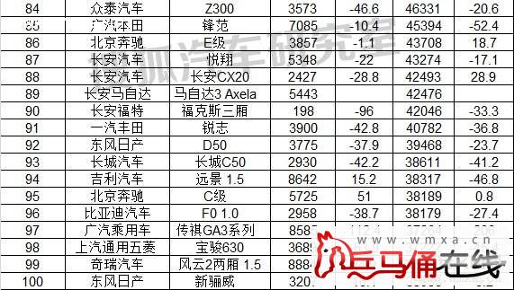 2014年中国汽车销量排行榜及前十名盘点(涵盖