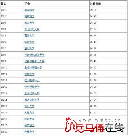 高校挂科榜风靡 网友吐槽没挂科不叫好大学