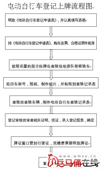 西安电动车挂牌地点、电话及上牌流程_西安文