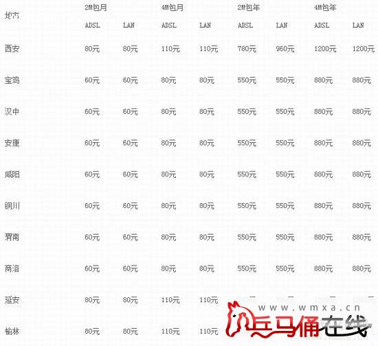 2015西安移动铁通宽带套餐介绍及办理方法