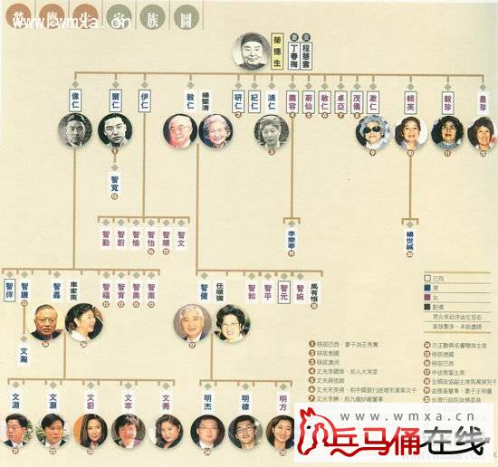 荣氏荣毅仁家族有多少钱 荣毅仁子女后代现状