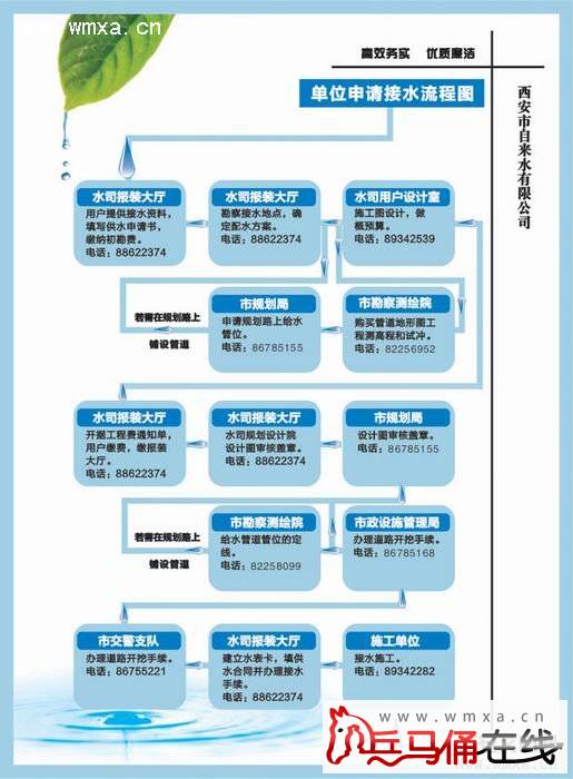 西安自来水报装方法及注意事项