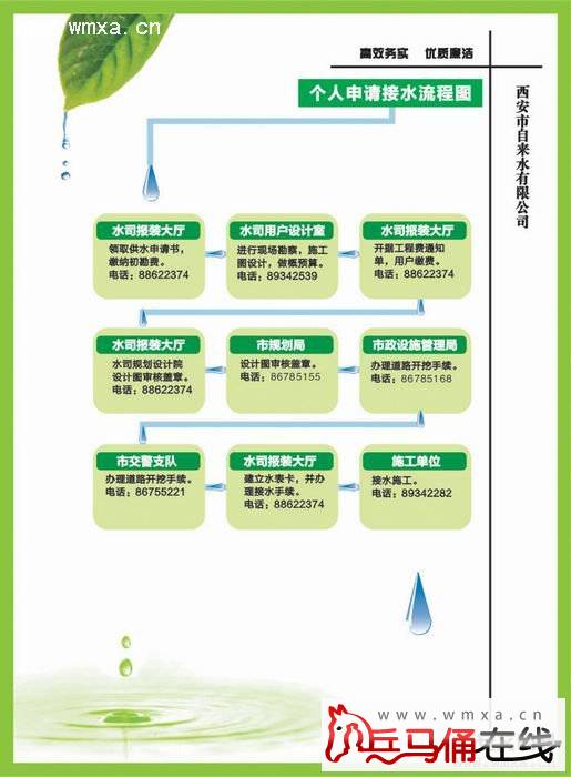 西安自来水报装方法及注意事项