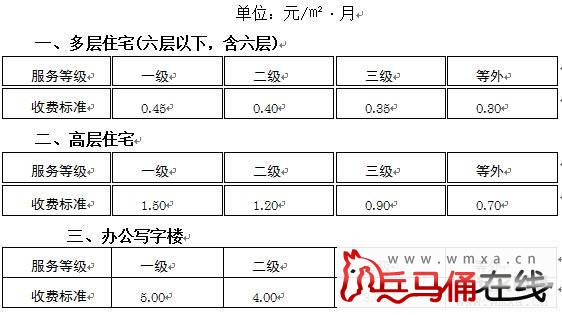 陕西物业收费标准及收费管理办法【涵盖一二三