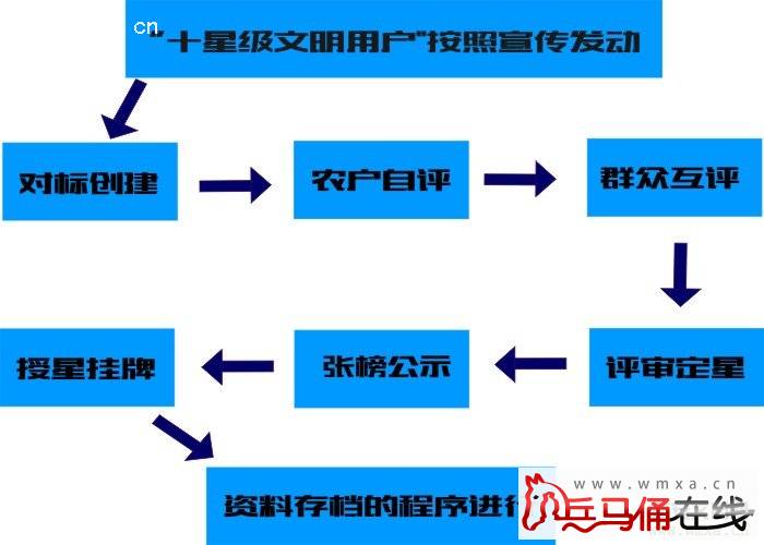 陕西省文明办出台农村十星级文明户创建评选