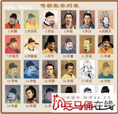 唐朝皇帝列表简介图片