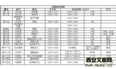 元朝皇帝列表