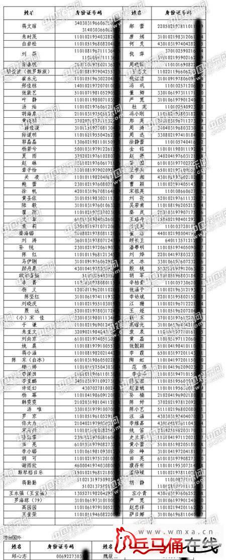 遮盖住了其中几位数字,但是明星的生日历历在目