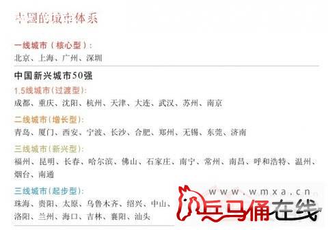 中国新兴城市排名出炉 陕西无城市入围(2)