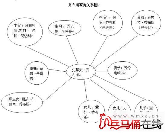 乔布斯怎么死的 苹果之父斯蒂夫乔布斯简介及