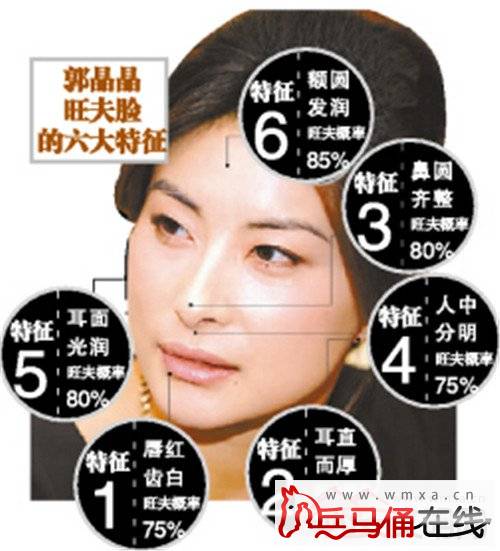 郭晶晶是旺夫相吗 四大学说揭秘郭晶晶为什么