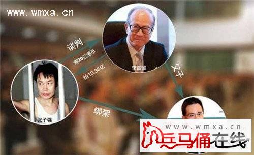 李嘉诚大儿子被绑架事件是怎么回事 最后是怎