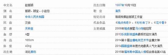 赵丽颖个人资料揭晓秘密(2