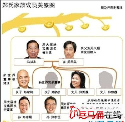 郑裕彤与郑裕玲有什么关系吗 郑裕彤有几个儿