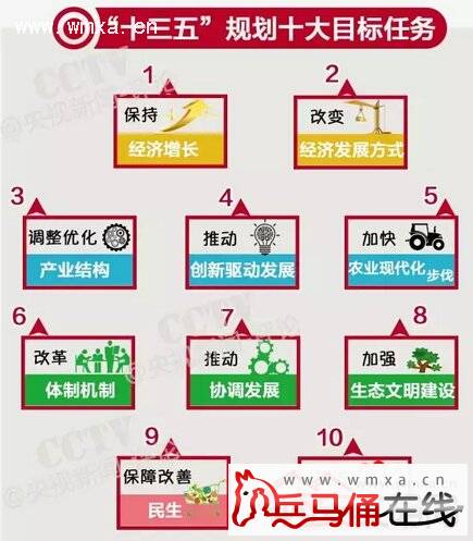 十三五规划十个目标公布 生态文明建设首入国