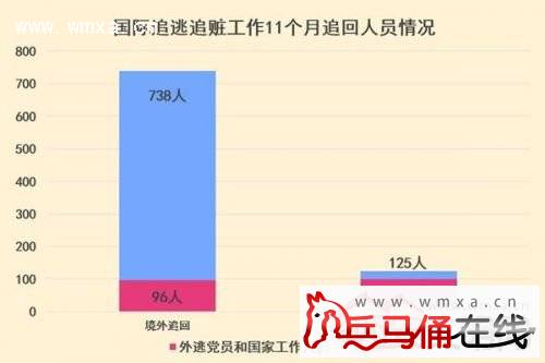 两名红通嫌犯被抓诠释天网恢恢 揭秘付耀波和