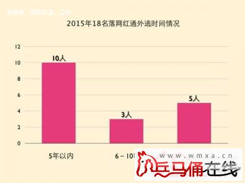 两名红通嫌犯被抓诠释天网恢恢 揭秘付耀波和