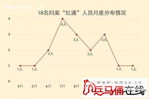 两名红通嫌犯被抓诠释天网恢恢 揭秘付耀波和