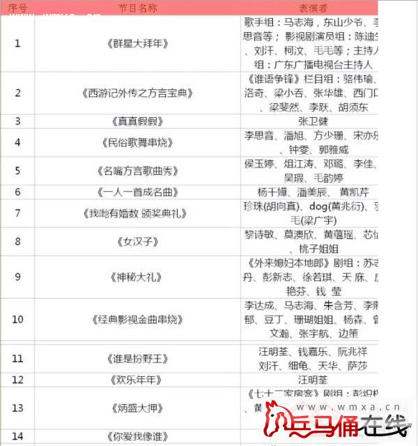 2016广东卫视春晚除夕开播 其主持人、节目单