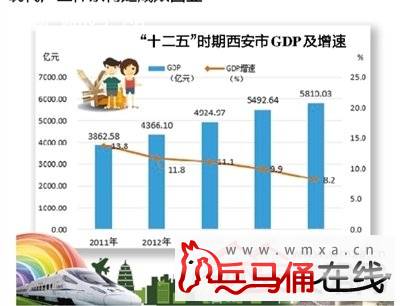 西安GDP2025年预测_佛山顺德发布 十四五 规划纲要 2025年GDP预计达五千亿元(3)