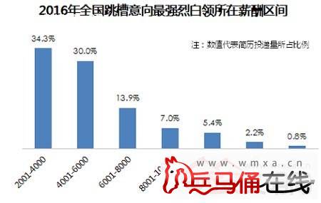 人均投简历_个人简历模板(2)