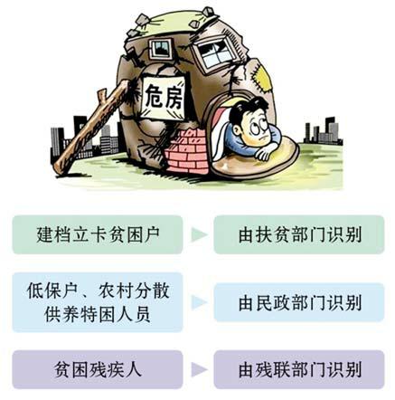 加大农村危房改造力度 改善村民人居环境 助力