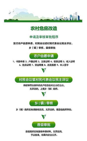 加大农村危房改造力度 改善村民人居环境 助力
