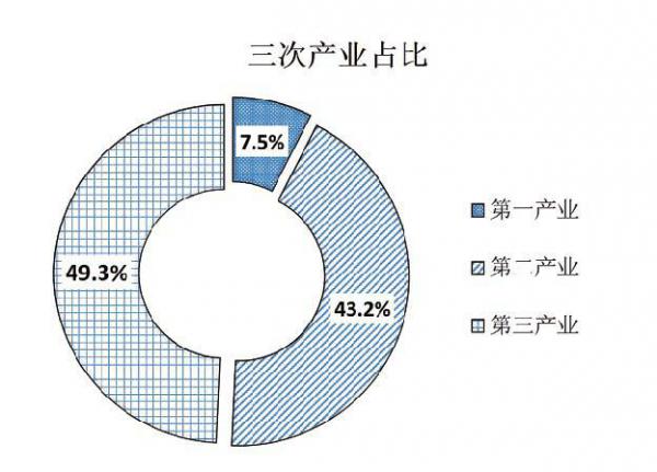 2018年铜川经济总量_2020年铜川新区规划图
