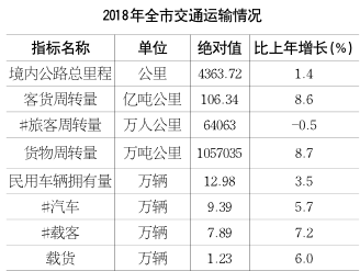 2018年铜川经济总量_2020年铜川新区规划图