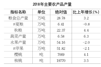 2018年铜川经济总量_2020年铜川新区规划图