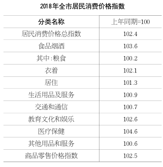 2018年铜川经济总量_2020年铜川新区规划图