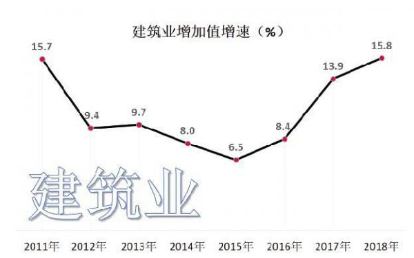2018年铜川经济总量_2020年铜川新区规划图