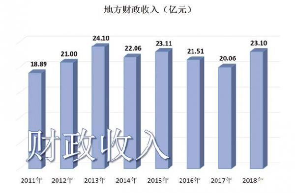 2019年经济总基调_...心配合 中高频经济数据观察 2019.1.20 2019.1.26(2)