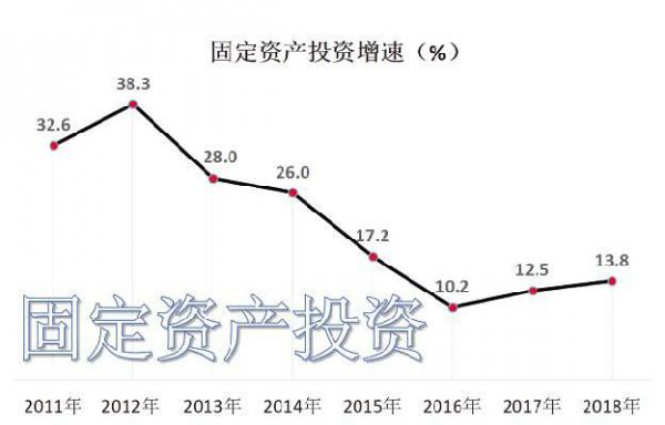 2019年沈阳国民经济_...湖市2018年国民经济和社会发展计划执行情况 与2019年国民经济和...(3)