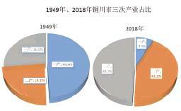 铜川gdp_陇南荣登2019上半年GDP名义增速全国第四(2)